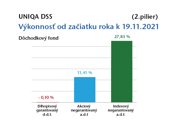 sk a5 graf 2 pilier 1121bar