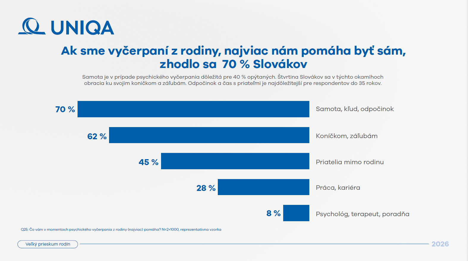 prieskum rodina 2026 | default.project.name