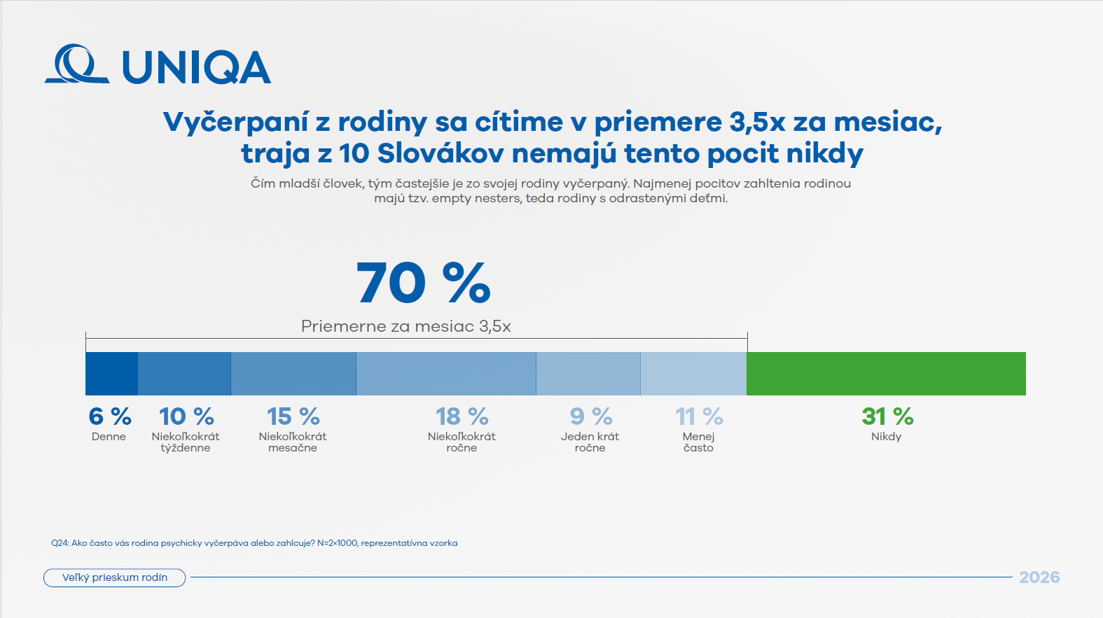prieskum rodina 2026 | default.project.name